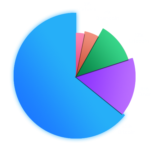 MultiHashs token-distribution